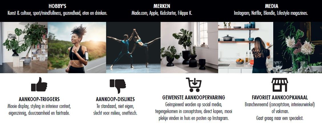 Triggers en Dislikes Consumentenprofielen Stijl.jpg