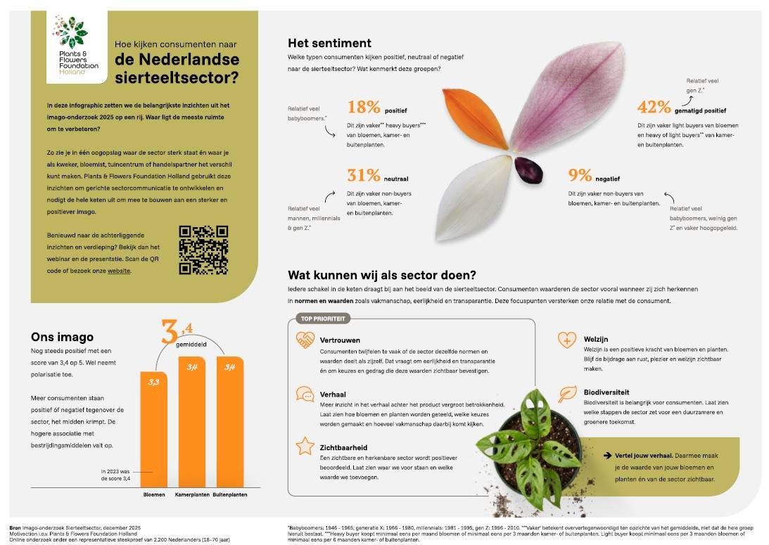 Infographic_sectorimago_2025-2026.width-1920.jpg