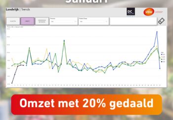 Omzet januari met 20% gedaald - Branchecijfers januari 2026