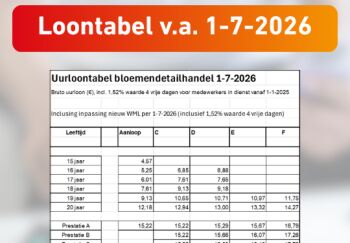 Nieuwe loontabel per 1 juli 2026 - nieuw WML met vaste opslag 1,52% verwerkt