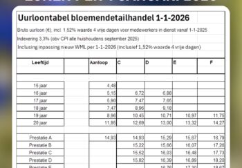 Nieuwe loontabel en lonen per 1 januari 2026