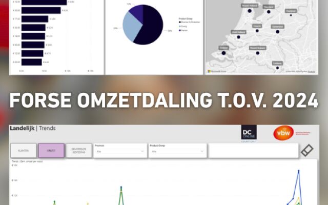 Forse omzetdaling t.o.v. 2024; decembermaand 2025 biedt perspectief